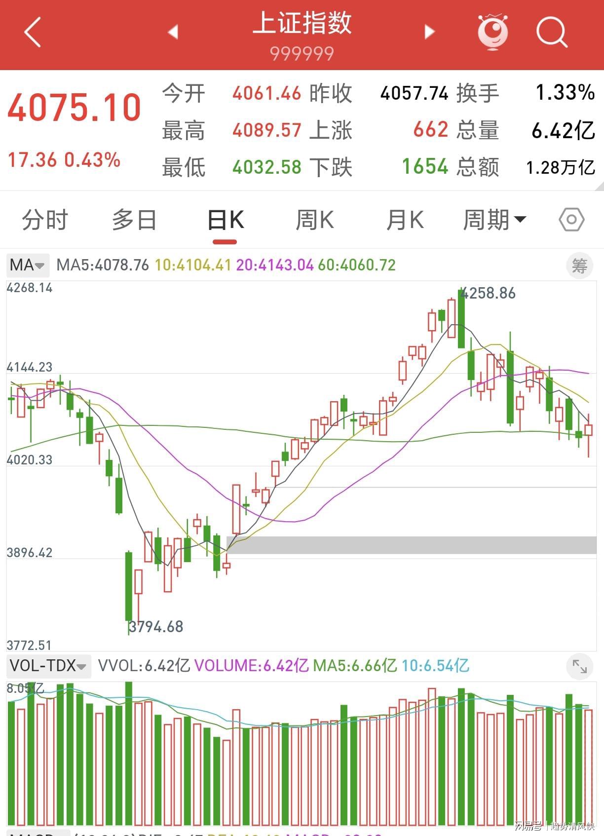 PG-斯万贝里谈进球：裁判宣布进球有效那刻我几乎激动到崩溃