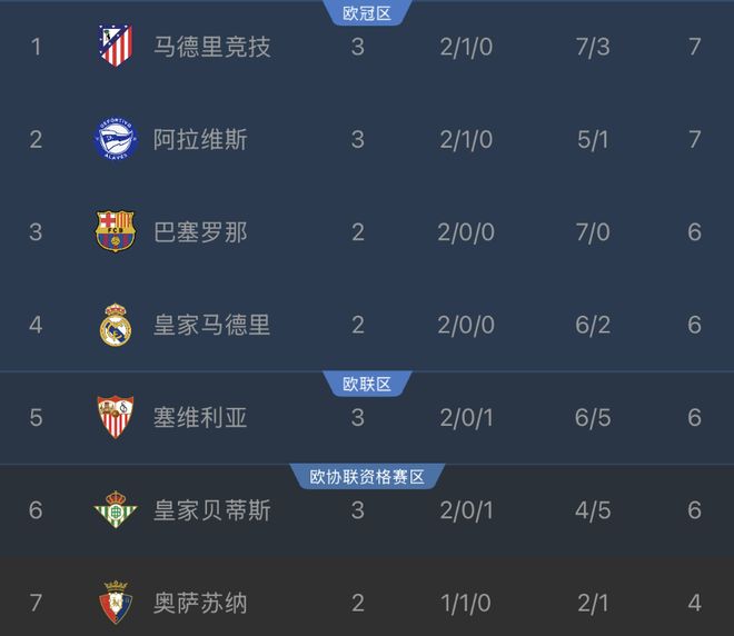 尼克斯连签6名球员！怀斯曼布朗在列：最终只有1个留队名额？